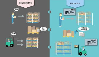 仓库管理系统的正确选择方法