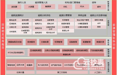 智能能源管理系统软件架构