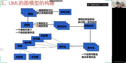 软件系统分析与设计