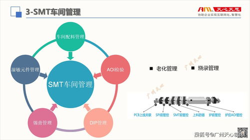 smt数字化工厂系统建立