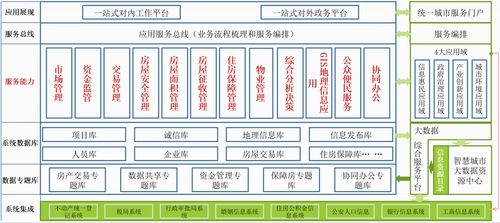 华信软件 23年专业开发 智慧房产云平台