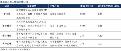 北斗卫星 全球组网时代到来